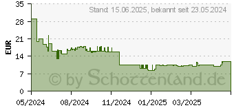 Preistrend fr Hama Super-Mini-Charger Schnellladegert Apple, Schwarz (00201984)