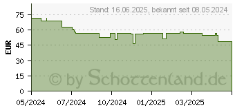 Preistrend fr Lego Konstruktionsspielsteine (Gre: ) (77052)