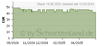 Preistrend fr Apple 46 mm Sportarmband (S/M), Ersatzarmband, Apple, Schwarz (MXM23ZM/A)