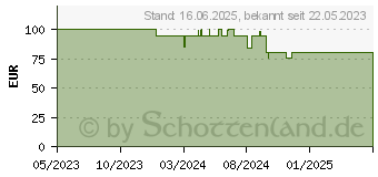 Preistrend fr HOMEPILOT Bewegungsmelder smart Smart-Home (11771001)