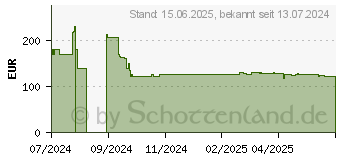 Preistrend fr Toshiba Enterprise Capacity MG10-D