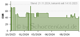 Preistrend fr Antec NX500M Schwarz (0-761345-81056-2)