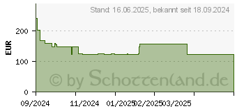 Preistrend fr EPSON Tinte C13T11P340 XXL magenta