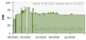 Preistrend fr AeroCool Bionic v2 schwarz/wei (ACCM-PV34113.21)