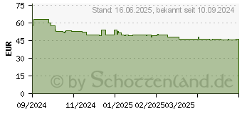 Preistrend fr Canon Tinte PFI-4100MBK mattschwarz (6776C001)