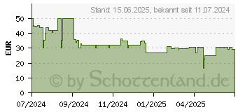 Preistrend fr Samsung Fresh7 Sportband M/L Khaki (ET-SNL31LKEGEU)