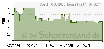 Preistrend fr Samsung Sport Band ET-SNL31 fr die Galaxy Watch7 Cream (ET-SNL31LWEGEU)