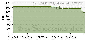 Preistrend fr LG 24BA560-B