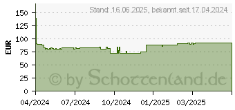 Preistrend fr Equip 17-35 Schwerlast-Doppelmonitor-Schreibtischhalterung, Wei (650183)