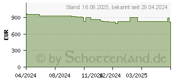 Preistrend fr AXIS Netzwerkkamera Box-Typ P1387 5 MP (02735-001)