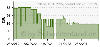 Preistrend fr Deepcool RGB Grafikkartenhalterung Typ-A (GH-01 A-RGB)