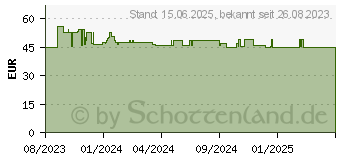 Preistrend fr Jonsbo C6 white