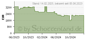 Preistrend fr Kandao Meeting Ultra Netzwerkkamera (MT1001)