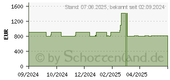 Preistrend fr Lenovo LOQ 17IRR9 (90X0008BGF)