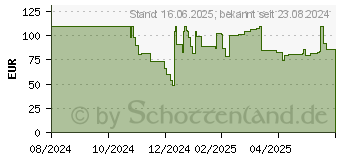 Preistrend fr Cherry MX 2.0S - Tastatur - 100% - full size (G80-3821LJBDE-0)