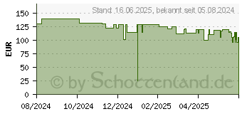 Preistrend fr Cherry Xtrfy M64 Pro Wireless schwarz