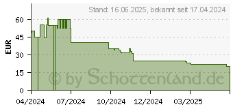 Preistrend fr Lego 40573 - Lego Weihnachtsbaum