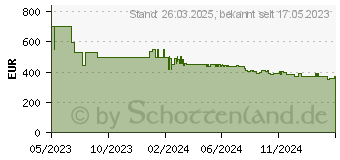 Preistrend fr Hisense 55A7KQ