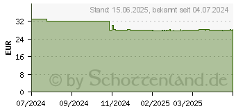 Preistrend fr Inter-tech IT-6521 Straight (88881369)