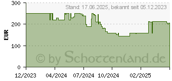 Preistrend fr Bissell CrossWave HF2 Select Nass-/Trockensauger, Netzbetrieb (3847N)