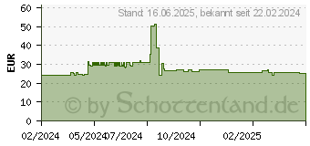 Preistrend fr MANHATTAN 462419 TV-Halterung 139,7 cm 55 Schwarz