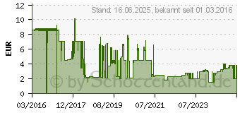 Preistrend fr Lindy Patchkabel CAT 6 (48031)