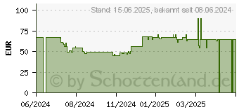 Preistrend fr Wera Adventskalender 2024 25-teilig (05136609001)