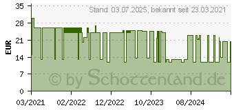 Preistrend fr Nero AG Nero USBxCopy Download & Produktschlssel (EMEA-10700200/1445)