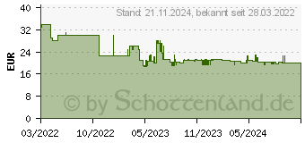 Preistrend fr GARDENA Kreis- und Viereckregner OS 140 (13050-20)