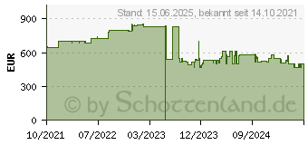 Preistrend fr Honeywell KIT (2D-Barcodes, 1D-Barcodes), Barcode-Scanner, Schwarz (EDA52-00AE61N21RK)