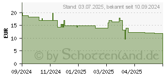 Preistrend fr PanzerGlass Care by PG Peachy iPhone16 6.1 (1409)