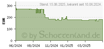 Preistrend fr HMD T21 (F20ENV1A006)