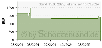 Preistrend fr Lancom AirLancer ON-Q30 (61266)