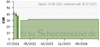 Preistrend fr Logilink Auslegerarm fr Mikrofon (AA0127)