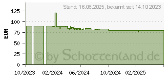 Preistrend fr GARDENA Gartenpumpe 3700/4 Basic 0901447 (09014-47)