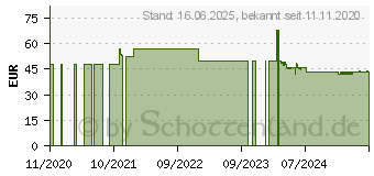 Preistrend fr GARDENA Klarwasser-Tauchpumpe 8600 Basic 0900147 (09001-47)