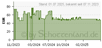 Preistrend fr Denver Electronics Denver (DAB-18LW)