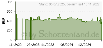 Preistrend fr Grandstream IP-Video-Telefon GXV3480