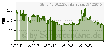 Preistrend fr Candy-Hoover Hoover Matratzen-Staubsauger Mbc500Uv 011 Rot, Wei (39300209)