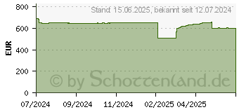 Preistrend fr TP-Link Omada 24-Port Gigabit and 4-Port 10GE (SG3428XMPP)