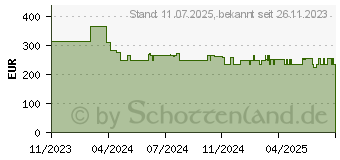 Preistrend fr GARDENA 18647-55 Gartenschlauch 40 m Schwarz