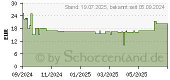 Preistrend fr PanzerGlass by PG Gaming Scrn iPhone 16 6.7 UWF (SAFE95888)