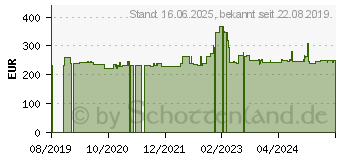 Preistrend fr Neomounts PLASMA-M2500FPLATE Bodenplatte