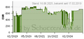 Preistrend fr Lindy 32659 Netzwerk Switch 8 Port 100 MBit/s