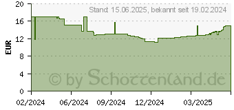 Preistrend fr Leitz Locher 5008 NeXXt WOW (50081026)