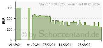 Preistrend fr MSI Modern MD272XPDE FHD (9S6-3PB19H-074)