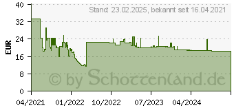 Preistrend fr Legamaster Flipchart-Halter magnetisch braun fr Flipchart-Blcke (7-122825)