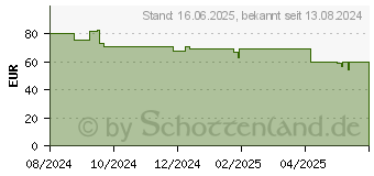 Preistrend fr Lego 75684 - Lego Willkommen in Emerald City