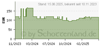 Preistrend fr Acer Nitro VG0 VG270Ebmiix (UM.HV0EE.E06)