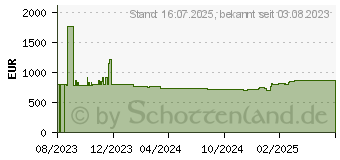 Preistrend fr Bosch SBD6ECX00E Serie 6 Vollintegrierter Geschirrspler 60 cm, Time Light, B